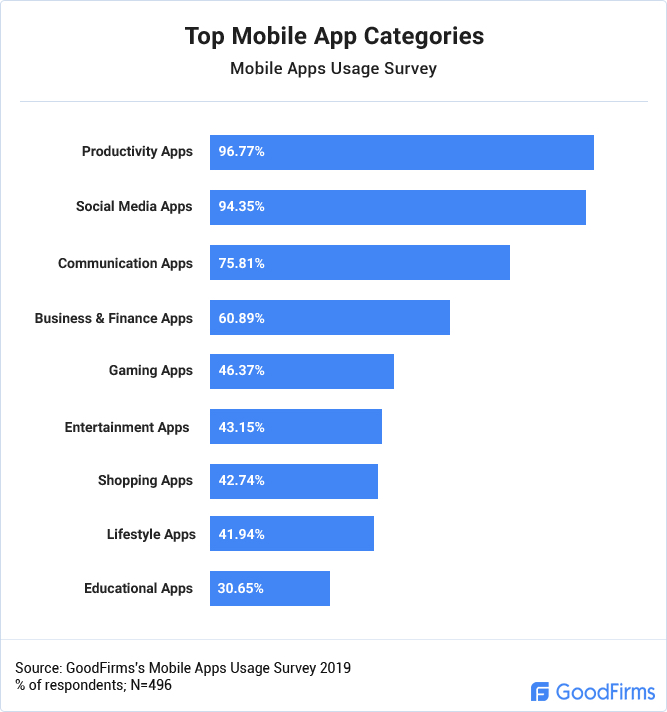 top-mobile-app-categories1.jpg