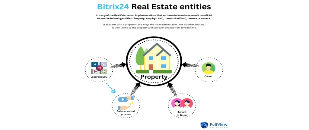 Bitrix24