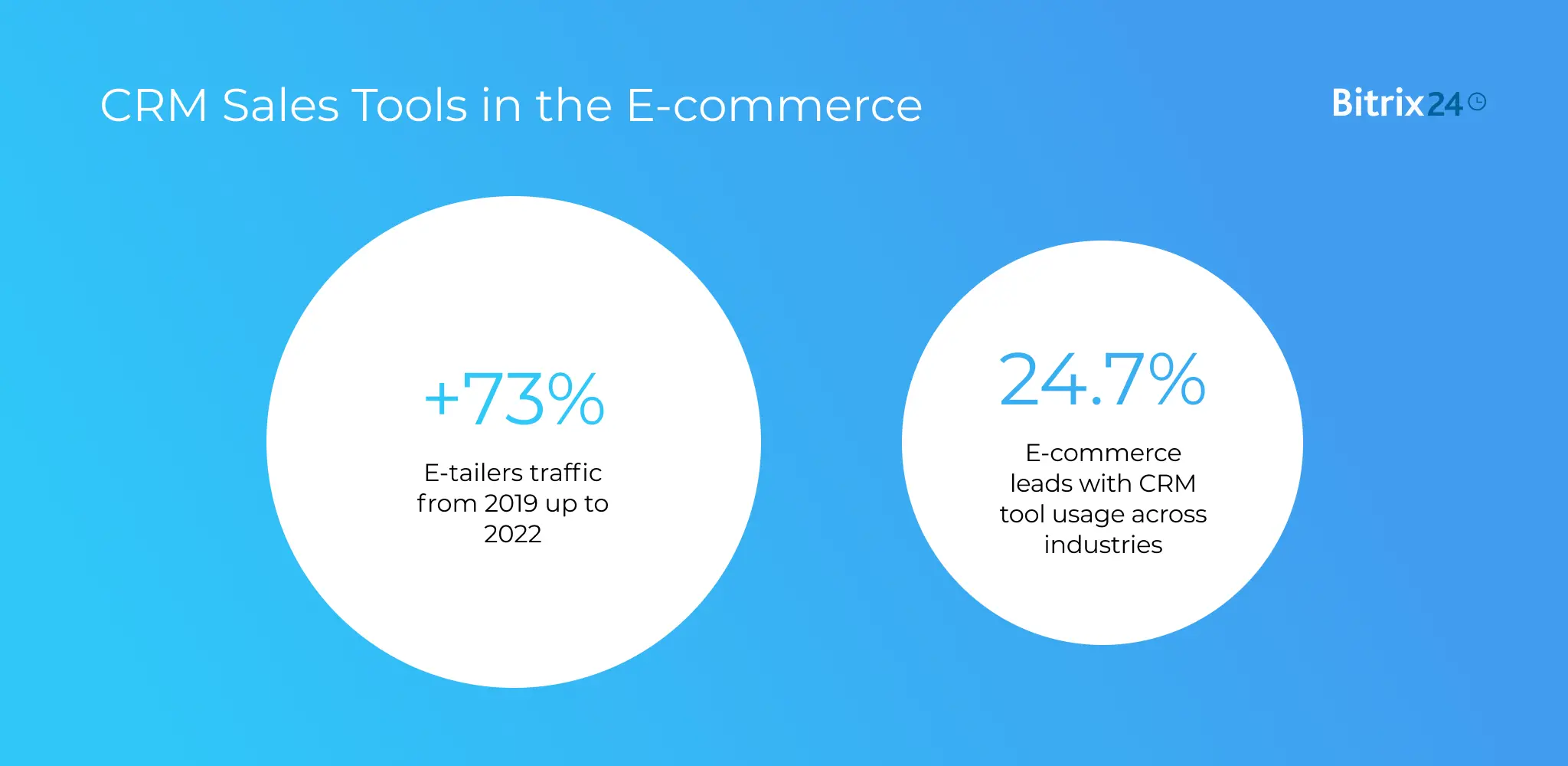 CRM Sales Tools in the E-commerce