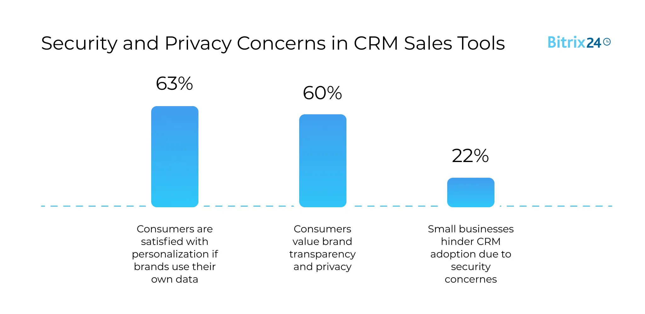 Security and Privacy Concerns in CRM Sales Tools