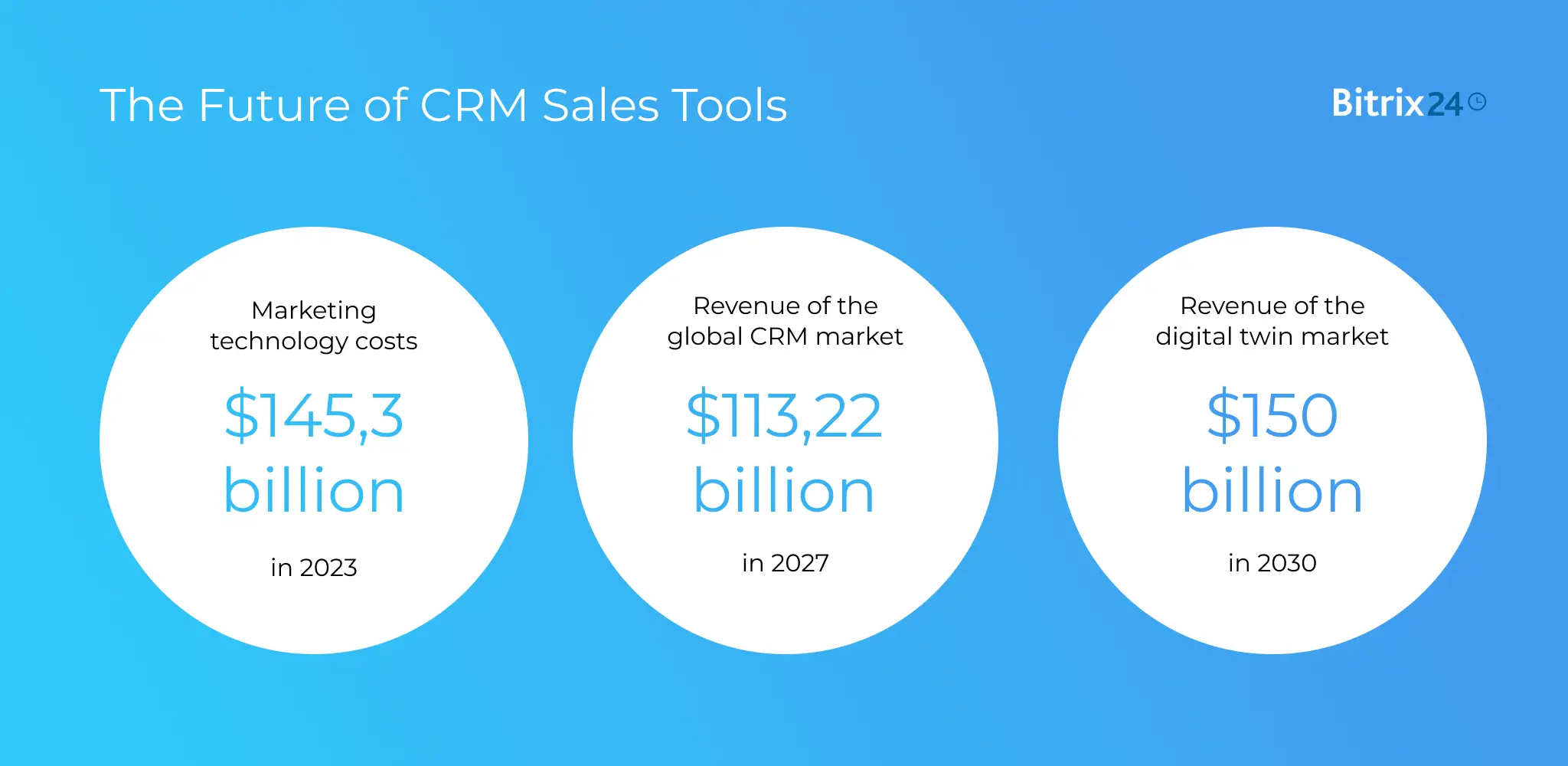 The Future of CRM Sales Tools