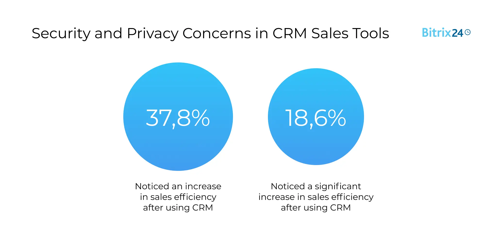 Security and Privacy in CRM Sales Tools