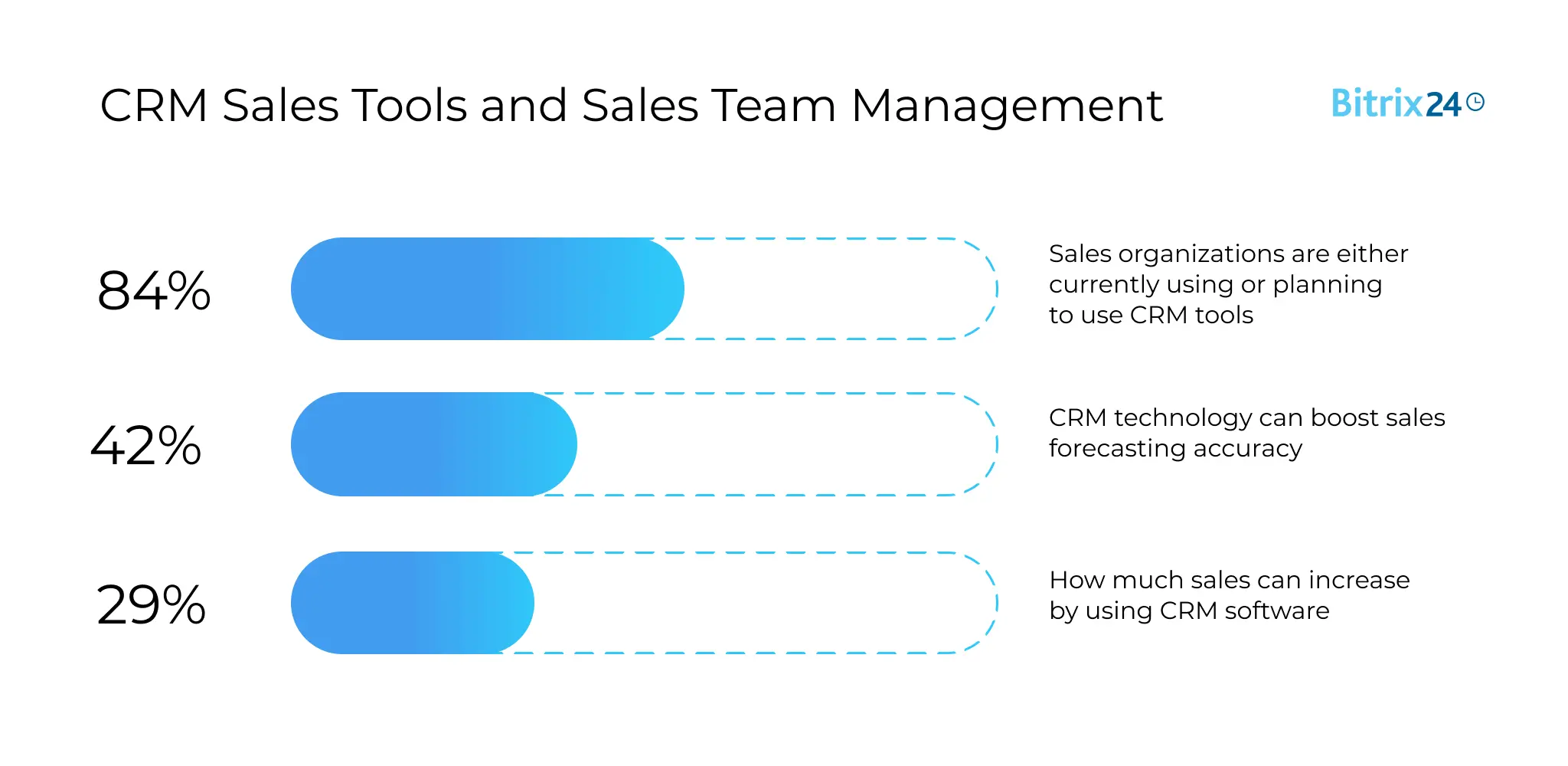  CRM Sales Tools and Sales Team Management