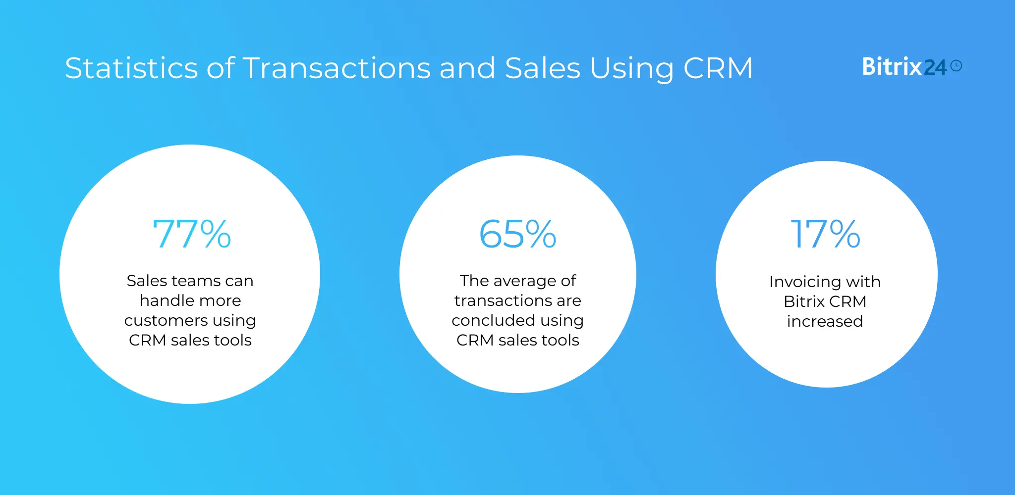 The Impact of CRM Sales Tools on Sales Management and Successful Transaction Processing