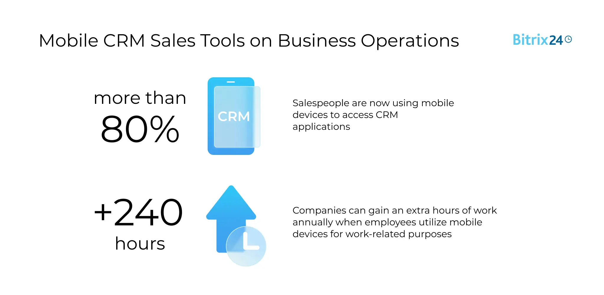 Mobile CRM Sales Tools on Business Operations