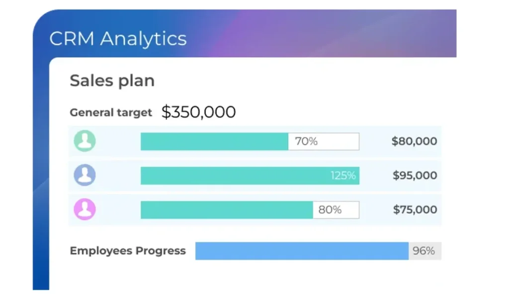 Bitrix24’s analytics dashboard.webp