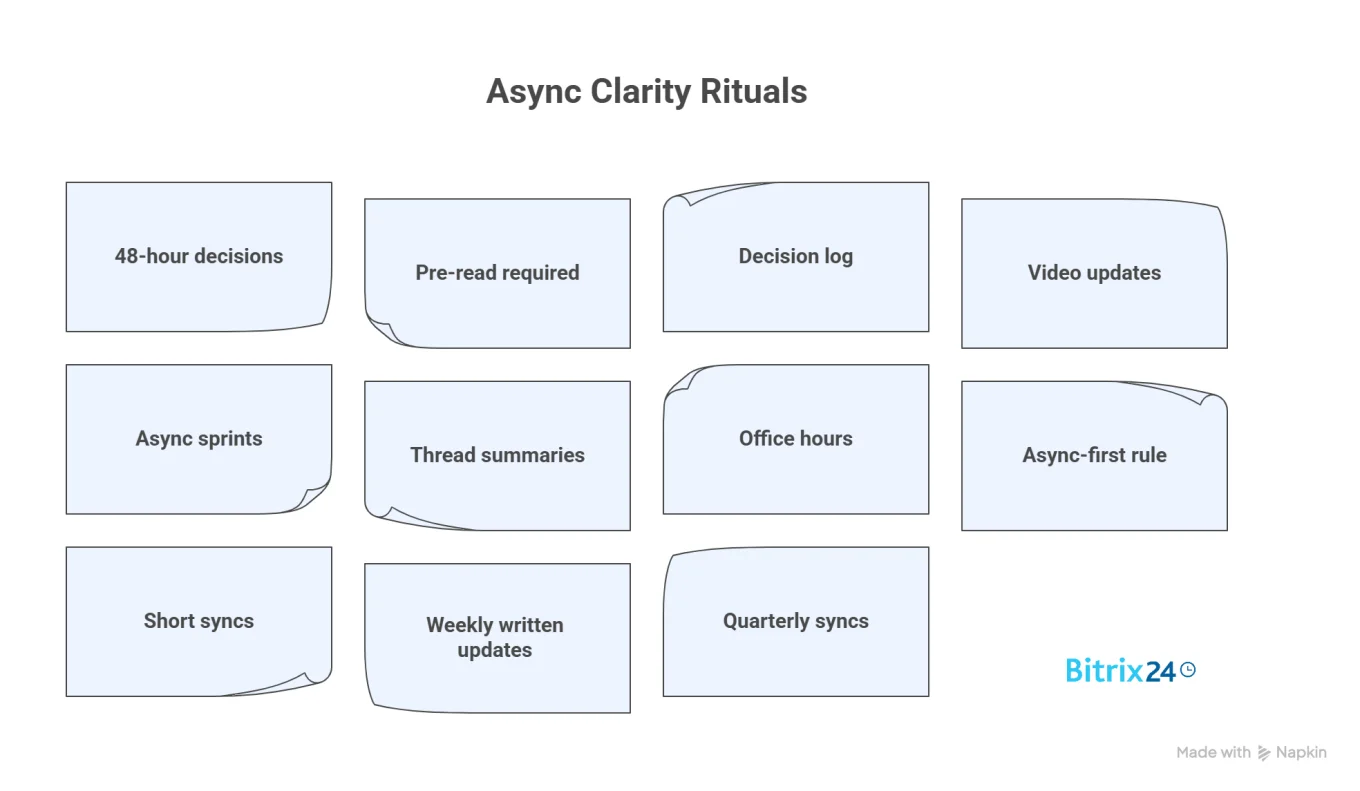 11 Rituals for Async Clarity and Speed