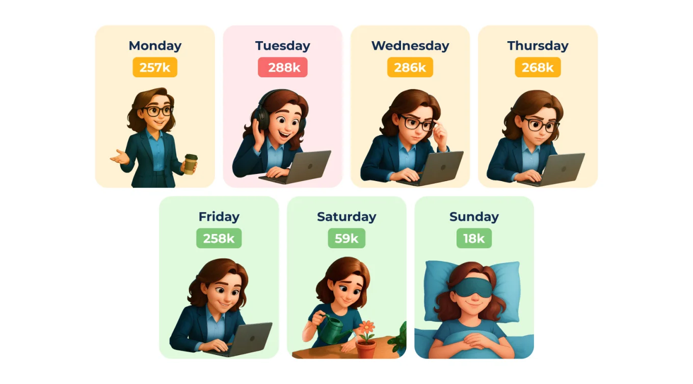 6 The Emotional Workweek_ Total Chat Reactions.jpg