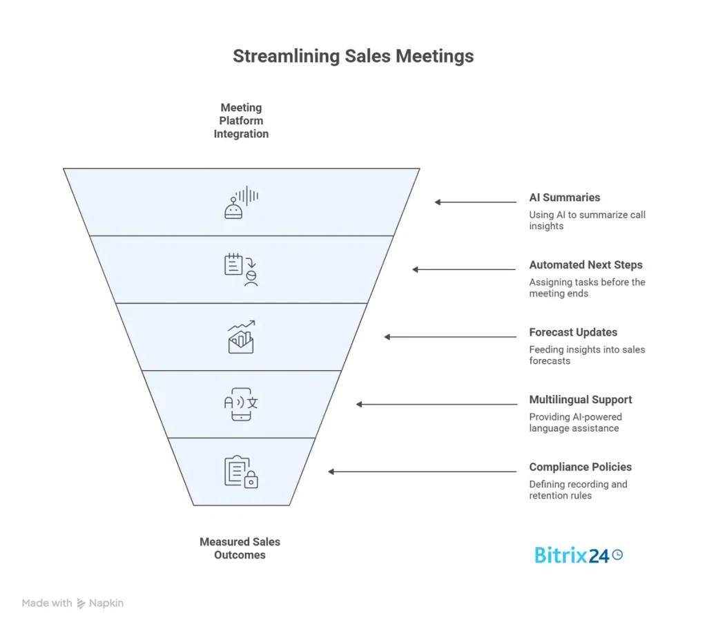 7 Steps to Move Pipeline Faster