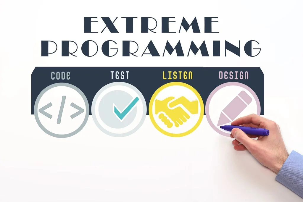 Extreme Programming