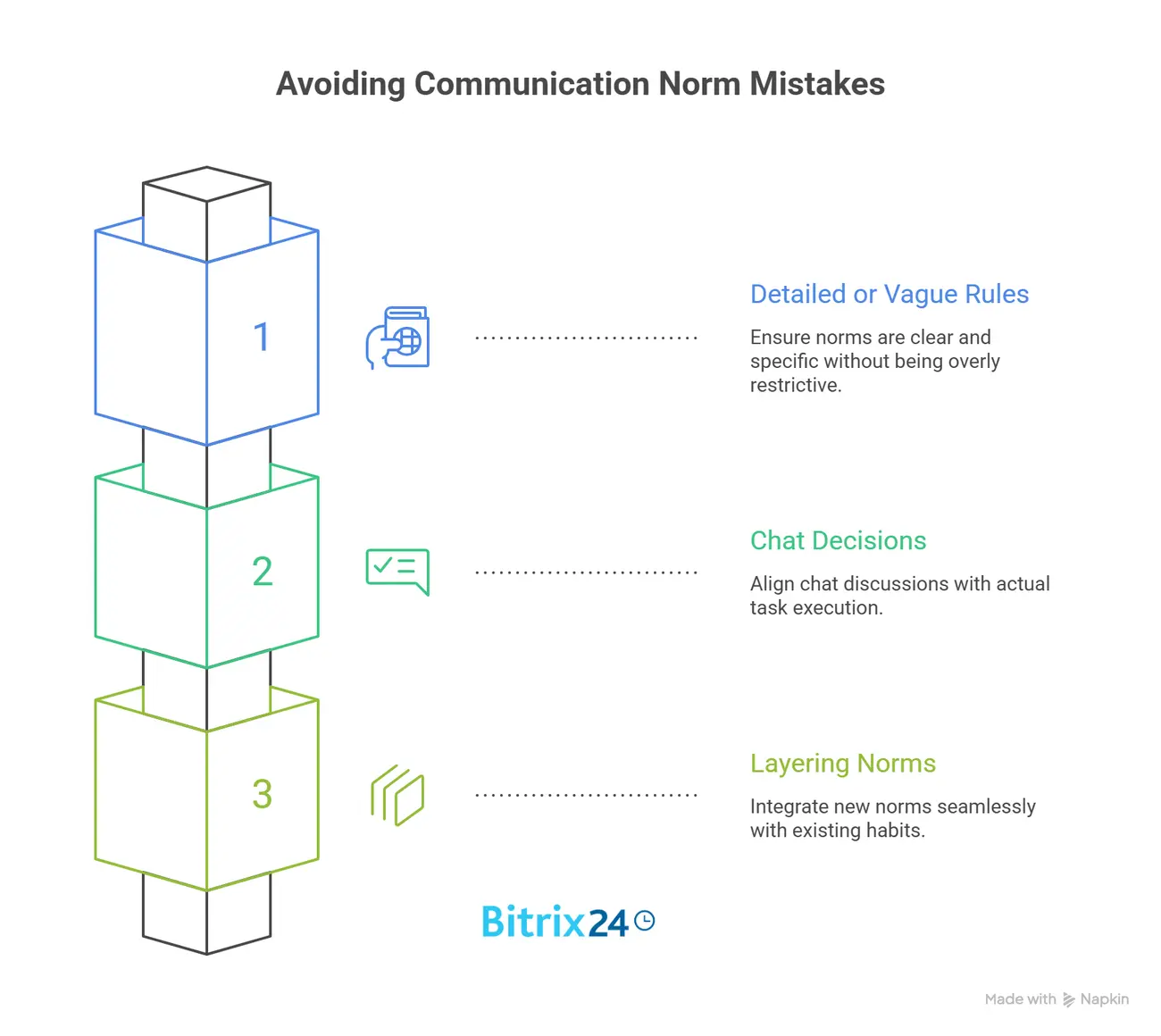 Common mistakes teams make when setting communication norms Common mistakes teams make when setting communication norms