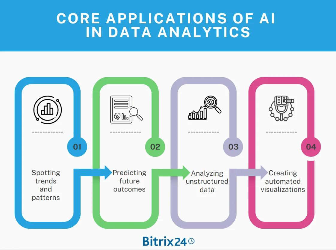 AI Tools for Data Analytics: Making Sense of Big Data