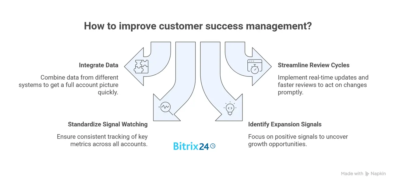 How to improve customer success management? How to improve customer success management?