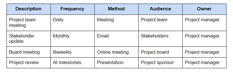 Project Management Communication Plan.png