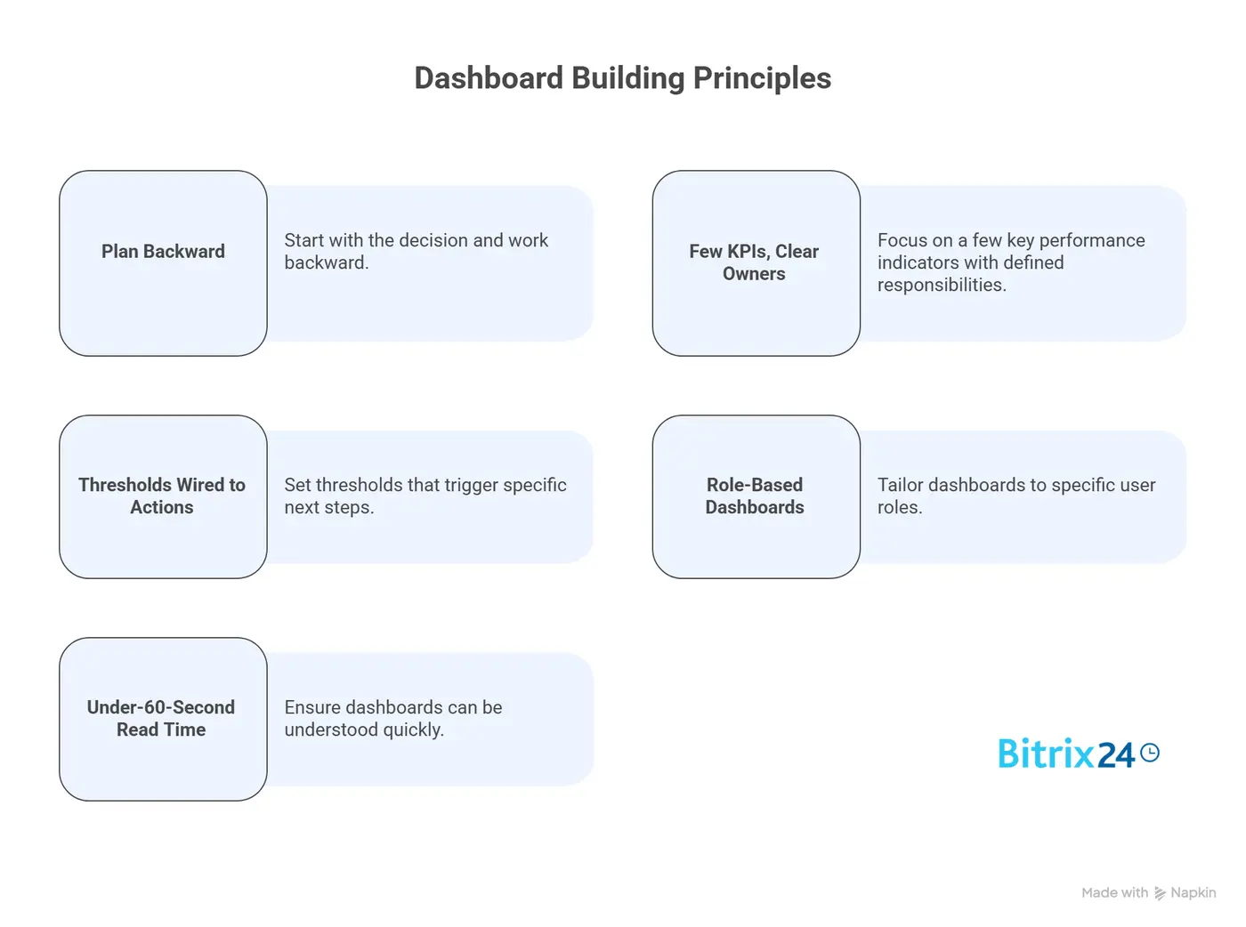 Build Dashboards Teams Will Actually Open Build Dashboards Teams Will Actually Open
